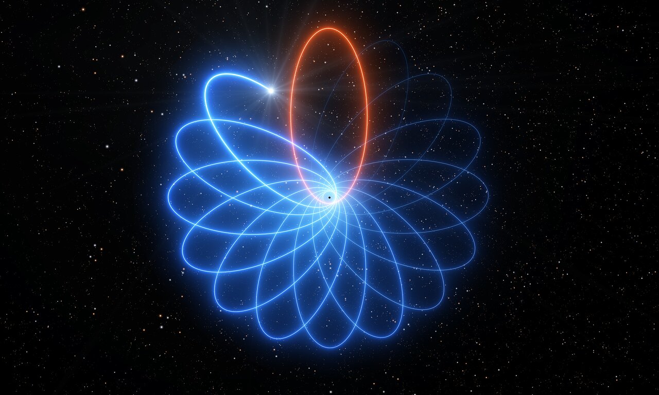 Artist's impression of the rosette-shaped, precessing orbit of the star S2 around Sgr A*.